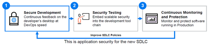 application-security