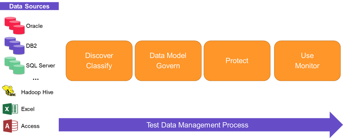 data-governance-1
