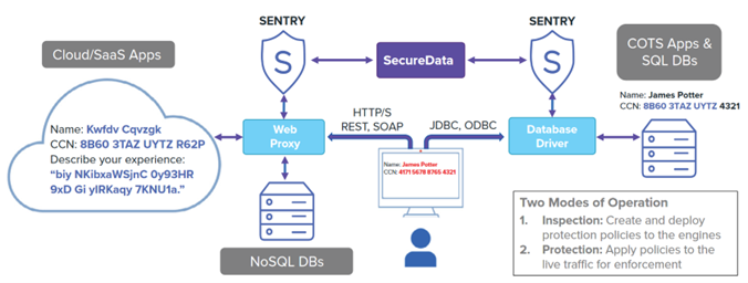 data-security2