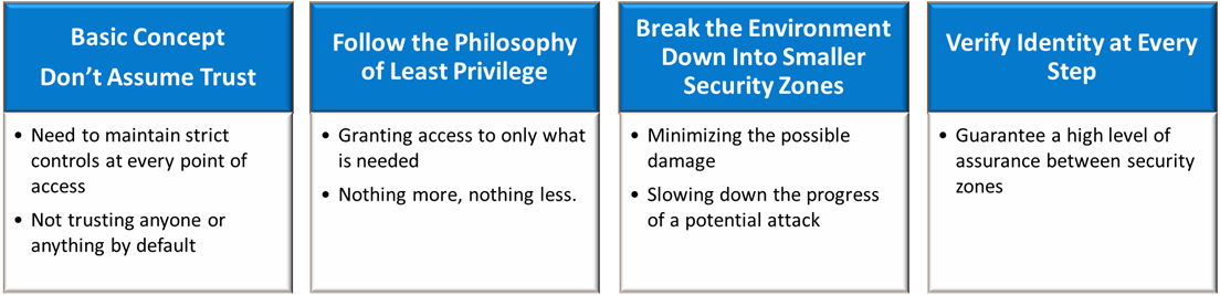 identity-access-management1