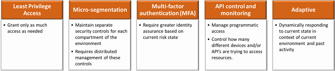 identity-access-management2