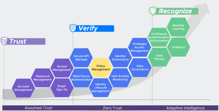 identity-access-management3