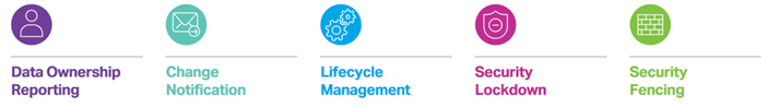 identity-access-management5